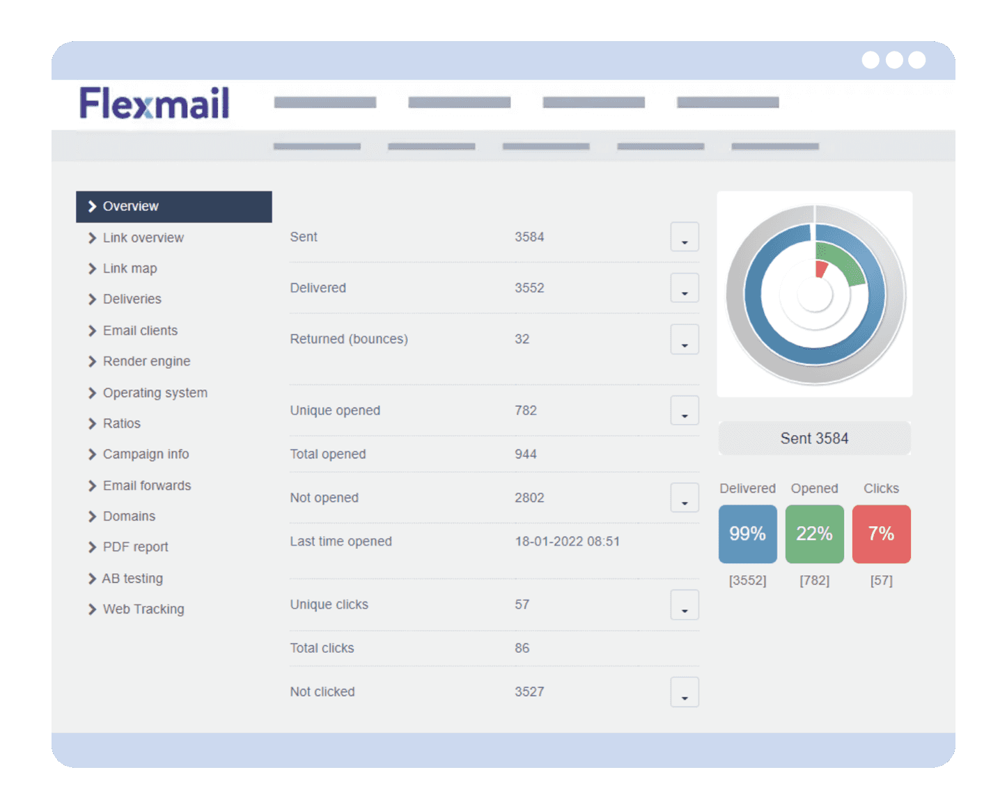 Analyseer de data die er echt toe doet met Flexmail's uitgebreide rapporteren.